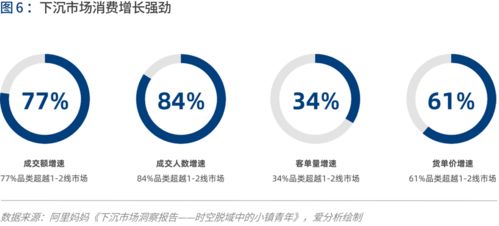 产业互联的下一站 b2b 4.0时代到来