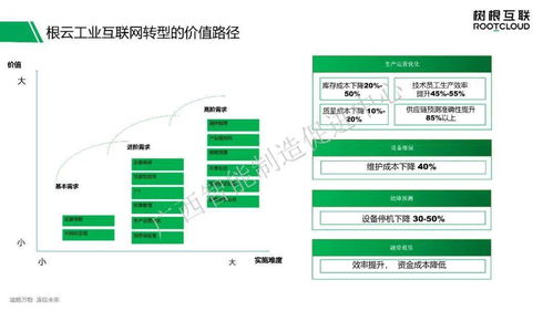 中国电信 树根互联 ptc公司 5g 工业互联网 如何助力企业转型升级