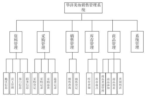 商品规格表设计 计算机毕业设计分享jsp企业销售管理系统