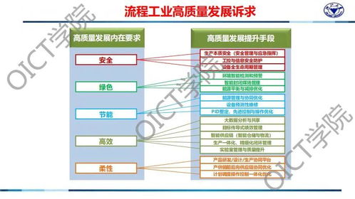 工赋开发者社区 基于工业互联网平台的流程行业新一代智能工厂