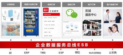 震坤行esp企业服务平台助力b2b行业升级,提高企业采购效率